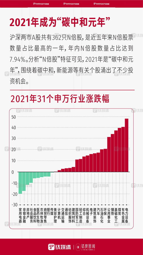 数字解码 2021国内资本市场繁荣与贸易代理新机遇