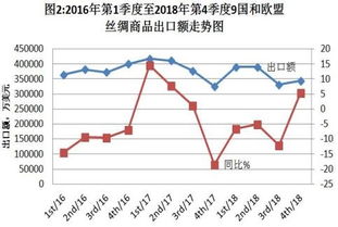 2018年世界丝绸贸易报告 中国国内贸易代理的格局与挑战