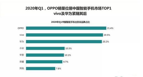 科技巨头与市场生态 美国苹果独大与中国手机产业多元化的对比解析