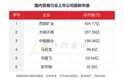 一文看完6家国内贸易行业上市公司经营情况（2023年）
